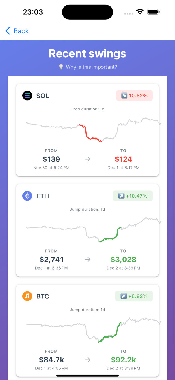 Trading alerts and notifications screen