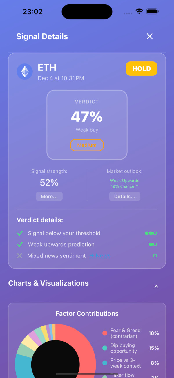 Market analysis screen with AI-powered insights and charts